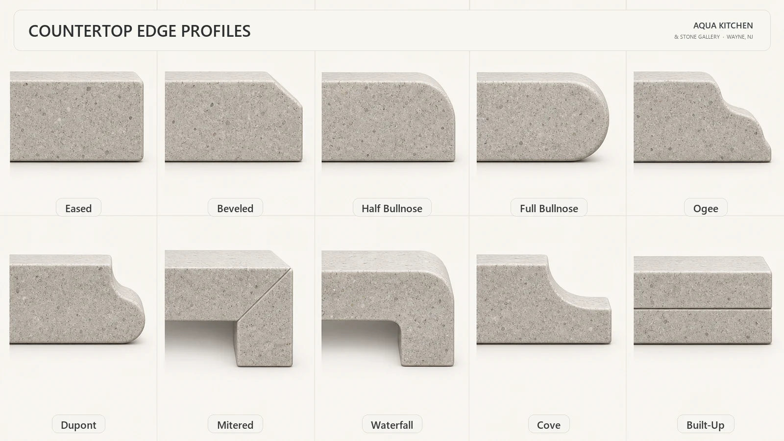 Cross-section comparison of ten countertop edge profiles including eased, beveled, bullnose, ogee, mitered and waterfall edges
